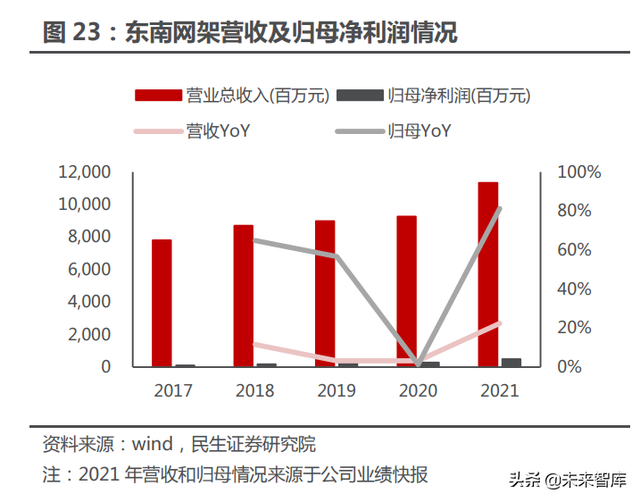 光伏建筑建材行业专题报告：BIPV风口提速，建筑节能不是空谈