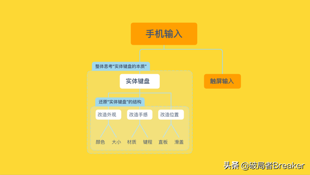 一文看懂营销4P