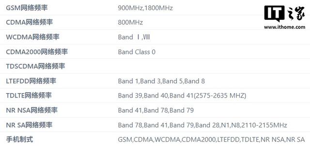 鼎桥5G三防新机通过工信部入网认证：6.58英寸LCD屏，4600mAh电池