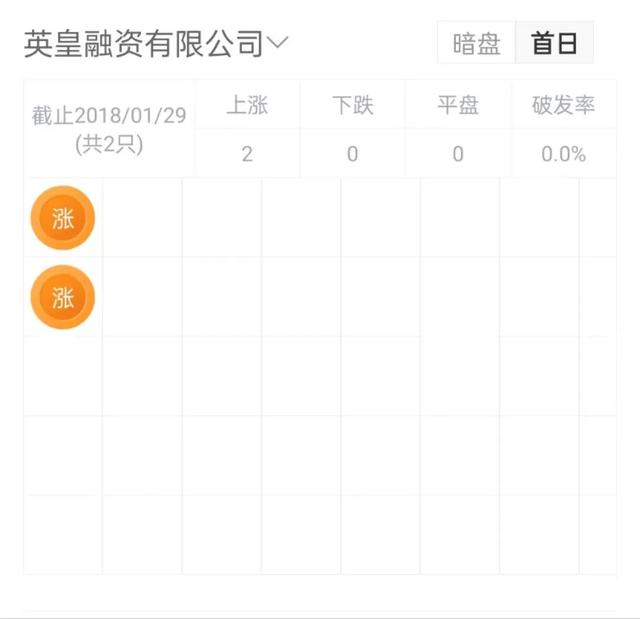 香港本地排名第二的广告代理公司「新传企划」递表港交所