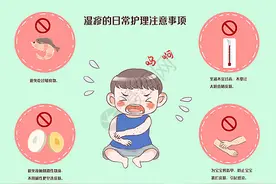 湿疹的分类及其治疗方法图片