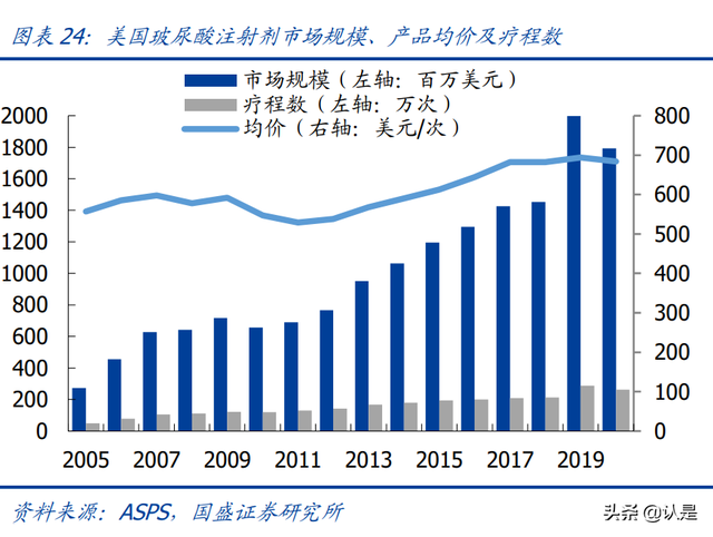 鍖荤編琛屼笟鑳跺師铔嬬櫧娣卞害鎶ュ憡锛氭柊鏉愭枡锛屾柊钃濇捣