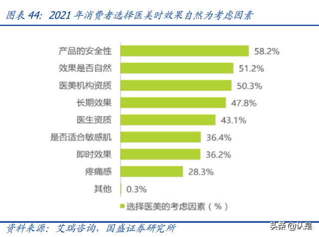 鍖荤編琛屼笟鑳跺師铔嬬櫧娣卞害鎶ュ憡锛氭柊鏉愭枡锛屾柊钃濇捣