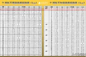 9个月竟超重15斤！宝宝怎样喂个高、免疫好、不虚胖？图片