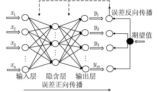 宋博士谈科技系列:一张图看懂人工智能的前世、今生与未来