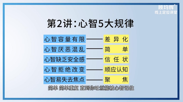 定位大师顾均辉亲授：定位3大方法（完整版129页，建议收藏）
