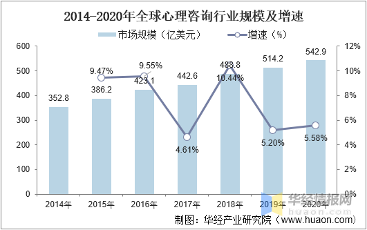 2021年中国心理咨询行业竞争格局及重点企业分析