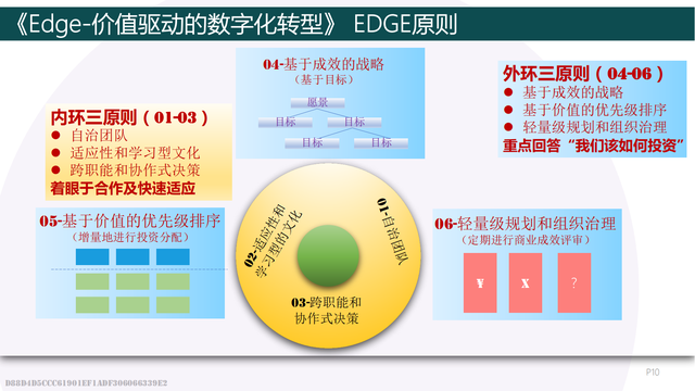EDGE-ֵֻתͣһʵֻת͵Ĺߣ