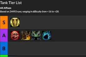 魔兽世界9.2：双橙实装后的全职业大秘境排行等级列表图片