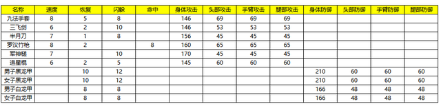 千年手游：版本更新攻略，二层武功解锁，极乐洞调整开放！