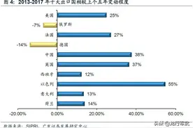 好用又便宜，沙特阿拉伯购买3款中国顶尖武器的使用感受图片