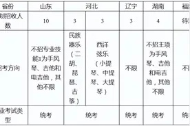 211高校 | 福州大学2022艺术类招生简章及章程，附录取线图片