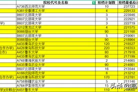 山东考生480分以下也能上公办大学！快关注这些学校图片
