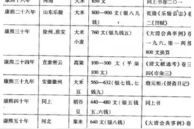 明朝统治时期考虑问题，是从百姓的角度出发图片