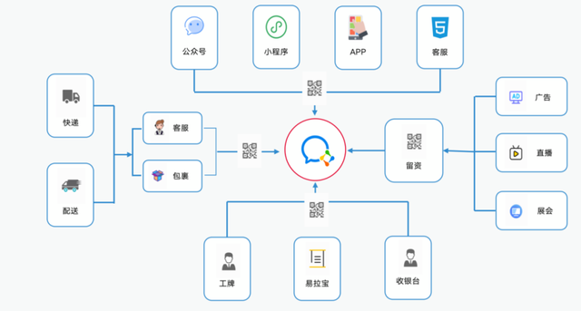 引流获客篇|微丰SCRM快消零售业私域营销解决方案