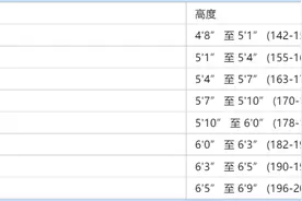 2023骑行指南：我需要什么尺寸的自行车？附全类型自行车尺寸表图片