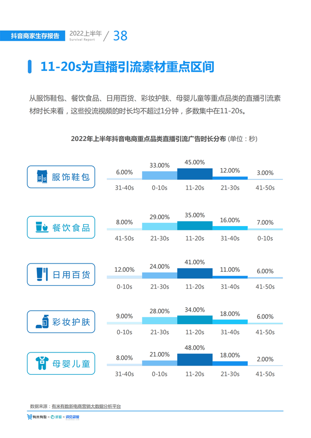 2022上半年抖音商家生存报告(大盘趋势、选品指南、营销手段)
