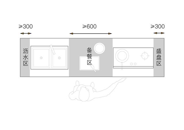 厨房吊柜标准尺寸(厨房吊柜厚度标准尺寸)-第4张图片