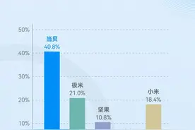 2022年选购投影仪的小技巧，小白也不会被坑图片