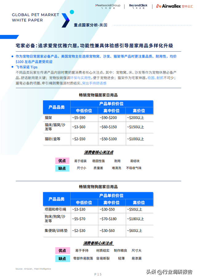 ȫ������г���Ƥ�飨15��������7���ص�������Ƽ������߷�����