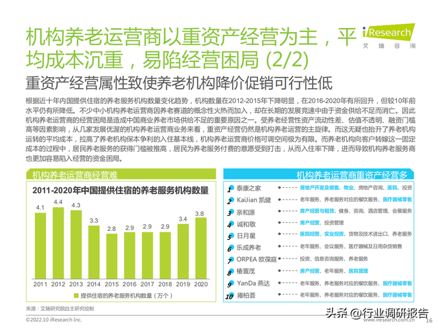 2022���й���ҵ���Ϸ����г���չ�о�����