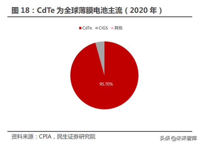 光伏建筑建材行业专题报告：BIPV风口提速，建筑节能不是空谈