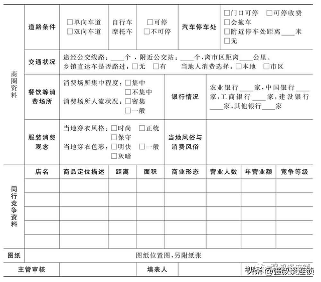 连锁门店怎么做市场调查?这5招学会(附图表)