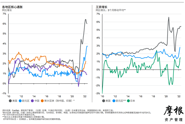 Ħ����2022��������Ȼ����г����桪���ް棨�й���������
