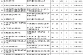 西安所有经营性停车场都在这儿了！为了方便快收藏！图片