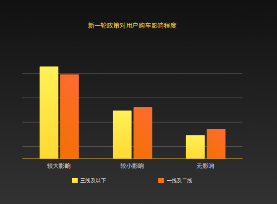 2022年下沉市场新能源汽车用户消费行为洞察报告