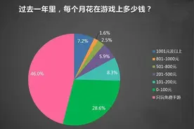 游戏推广这是一份什么工作？图片