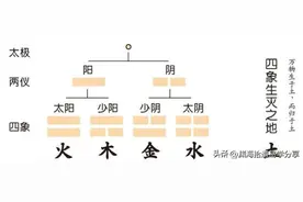 说不清道不明、玄之又玄三分钟看懂阴阳五行是什么图片