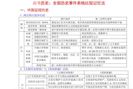 高中历史很简单！无非这52张表格，分类记忆每天15分钟，26天记牢图片