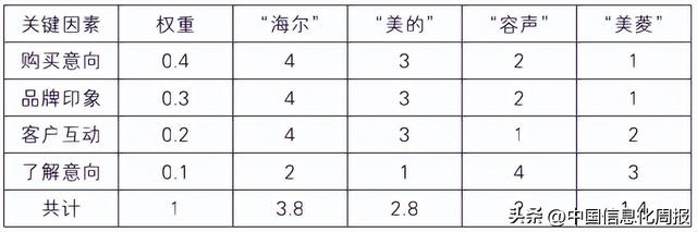 ��������ת����������ҵ����Ӫ�����ԡ����ԡ������������Ϊ��