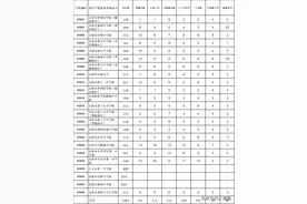 太原2022年中考定向生计划指标前七学校一览图片