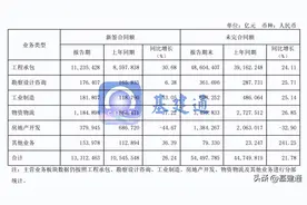 中国铁建各工程局最新排名来袭图片