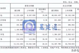 中国铁建各工程局最新排名来袭图片