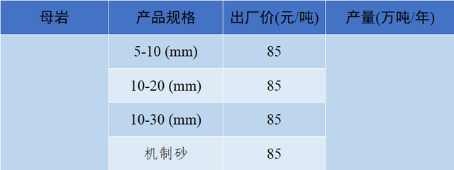 砂石骨料最新报价