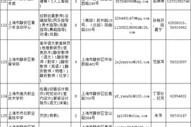 513名！静安区教育系统2022年第一批教师招聘启动图片