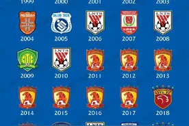 中超、足协杯历届冠军：曾经一家独大，如今百花盛开图片