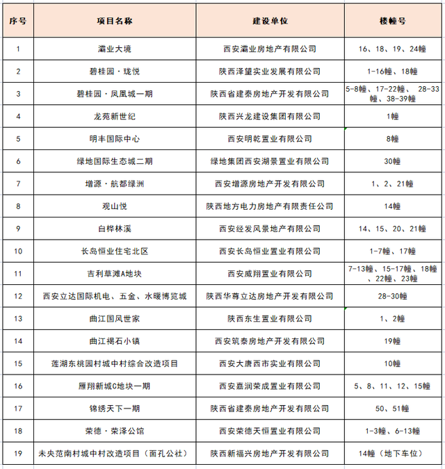 房产证自己办！这204个项目可以自行办理产权证