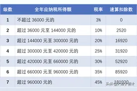 劳务所得和劳动所得怎么纳税，你真的知道吗？图片