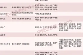合肥2021政策周期变化，深度解读效果图片