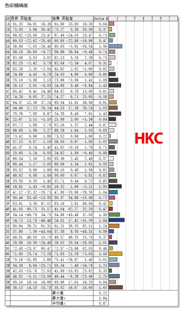 选择困难的看这里，HKC和KTC旗舰MiniLED 4K+144Hz显示器对比评测