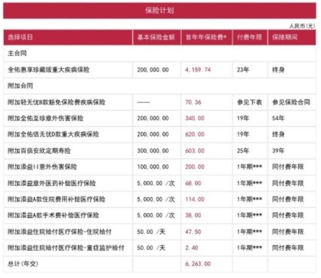 重疾险有必要买吗，现在知道还不晚（避坑指南：不管你多少岁）