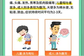 图解丨“诺如病毒”进入高发期！有啥症状，具体咋治疗？图片