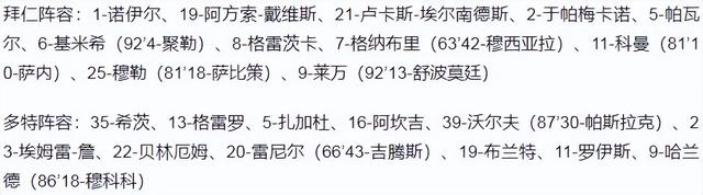 德甲十连冠！拜仁3-1多特蒙德提前3轮卫冕 莱万+格纳布里破门