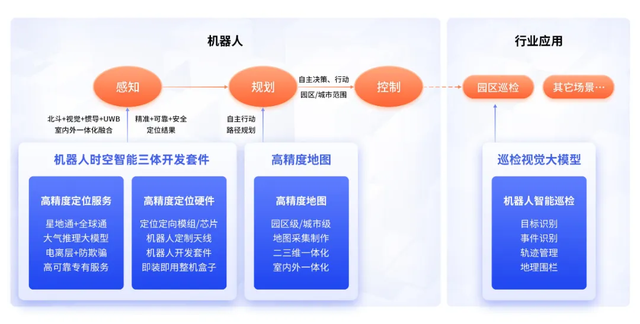 时空算力背包问世，推动机器人室外应用迈向新阶段