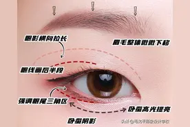 高质量眼影攻略 | 化妆新手快来抄作业图片