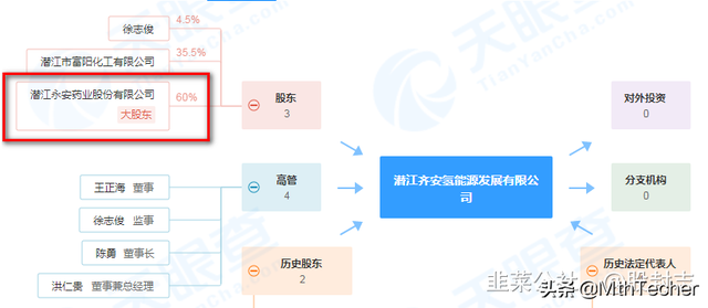 三连板的永安药业为何被机构看中：原来还有这么大的预期差